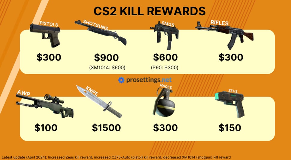 Cash is King: Unraveling CS2 Full Buy Secrets for Victory