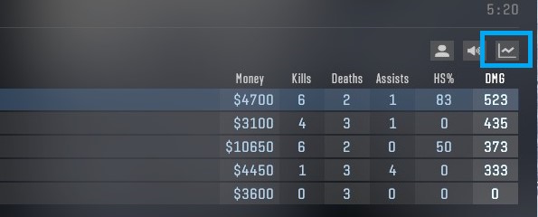 How to cycle stats in the CS2 scoreboard