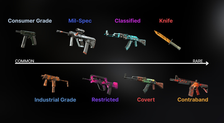 What Makes Your CS2 Weapon Skin Worth a Fortune?