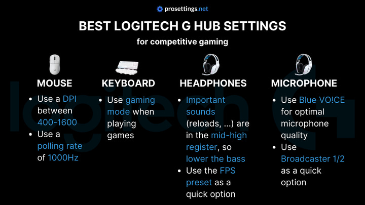 Best Logitech G HUB Settings