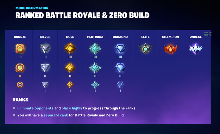 All Fortnite Ranks