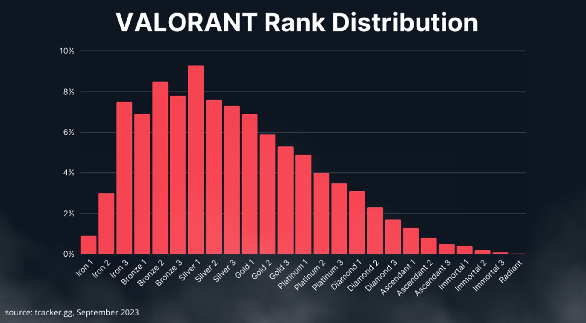 VALORANT Ranks Explained - ProSettings.net