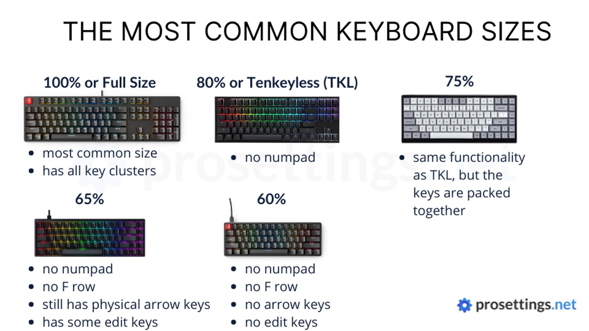 Keyboard size differences explained - ProSettings.net