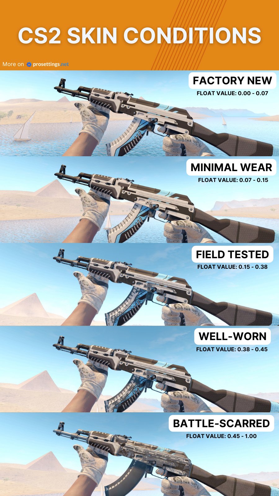 CS2 Skin Conditions Explained - All CS2 Skin Wears and Their Float Values