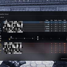 Explaining the CS2 Scoreboard
