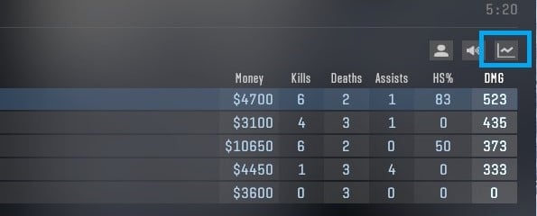 How to cycle stats in the CS2 scoreboard