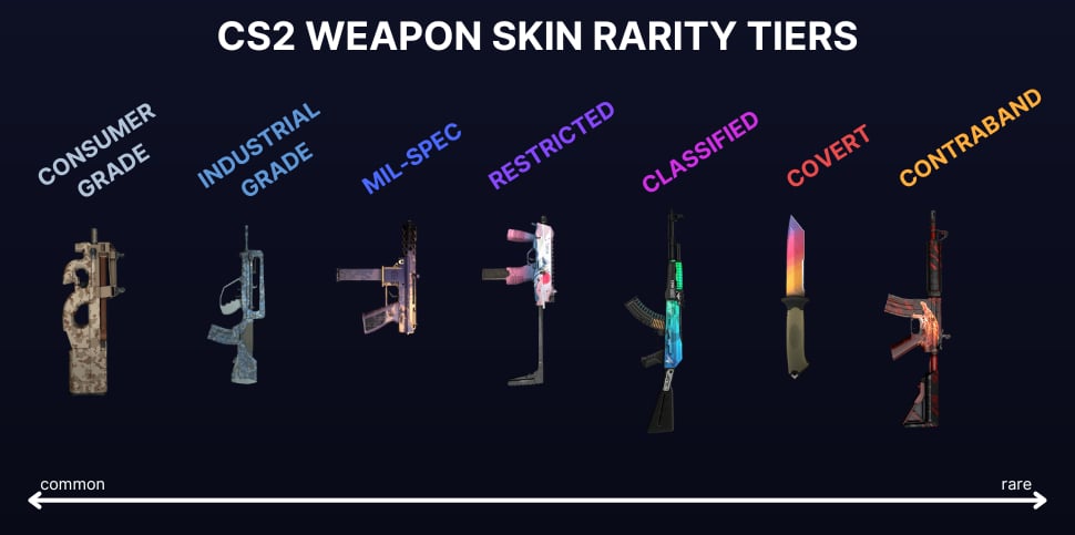 CS2 Skin Rarity Tiers