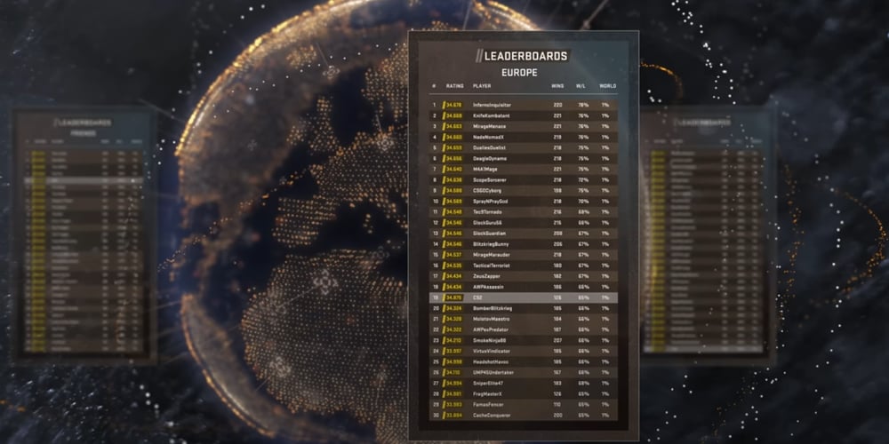 How to View Dota 2 Leaderboards from Around the World