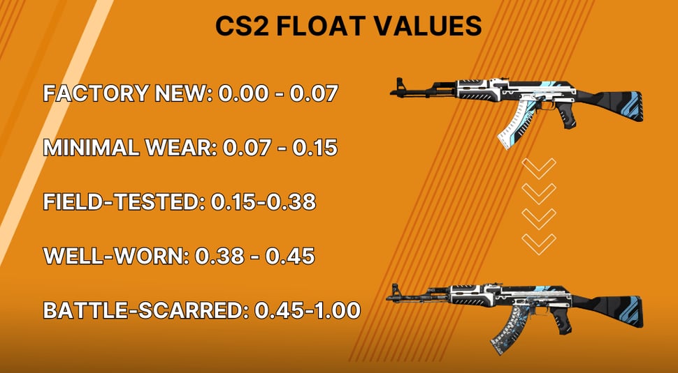 CS2 Float Values