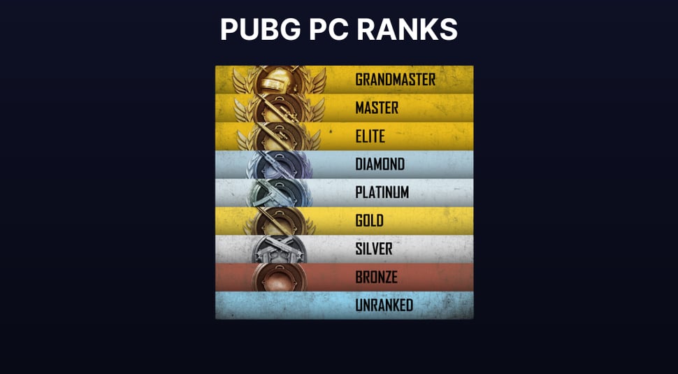 PUBG PC Ranks