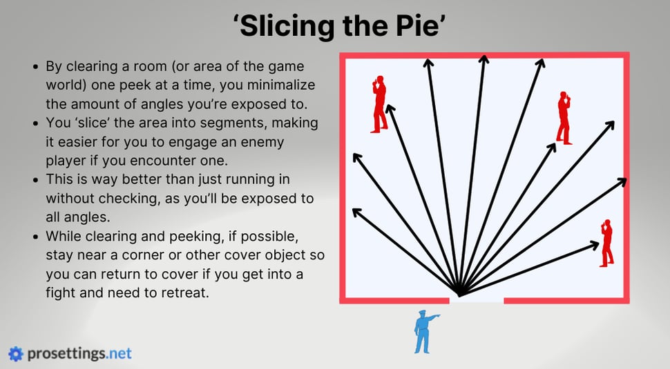VALORANT Tips: Slicing the pie to enter sites