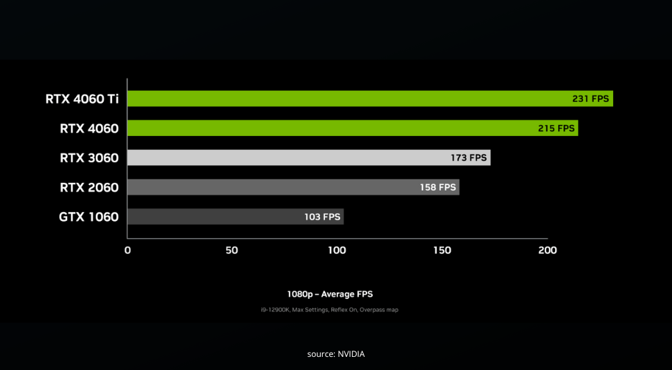 CS2 vs cs:go, 60 series framerate comparison