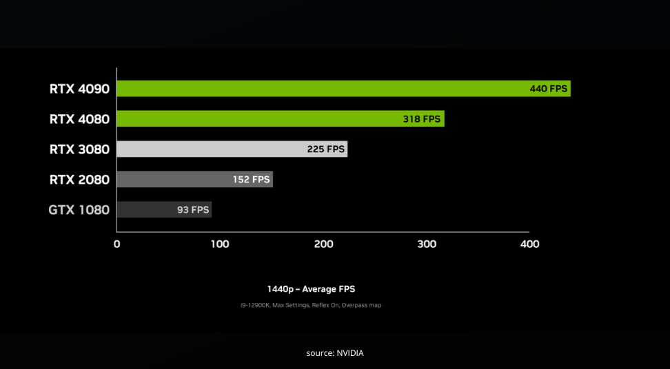 CS2 vs CS:GO, 80 series framerate comparison