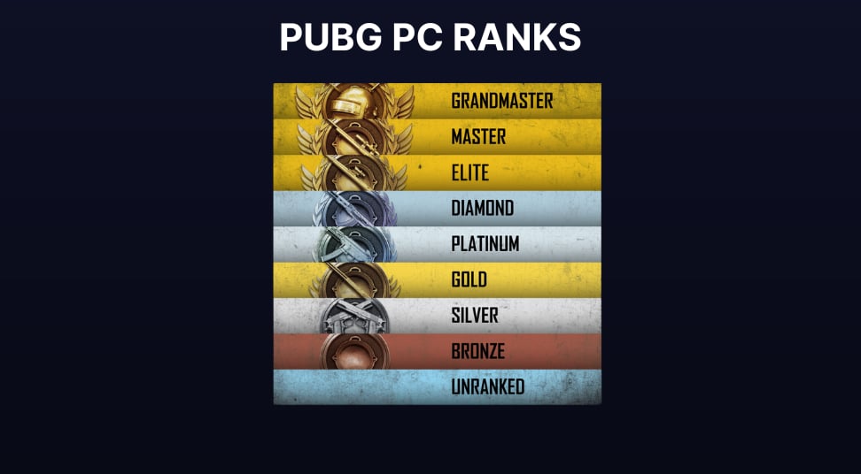 PUBG PC Ranks
