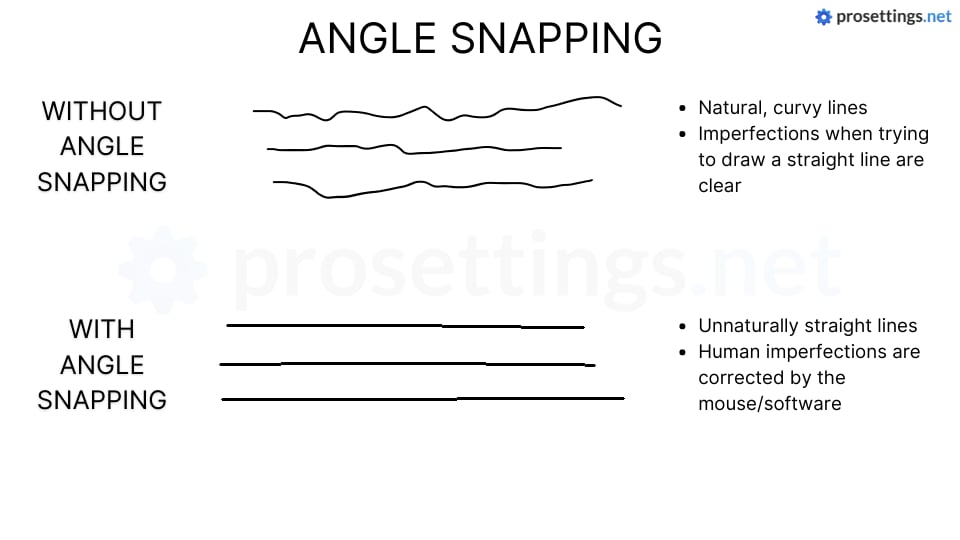 What is Angle Snapping? 