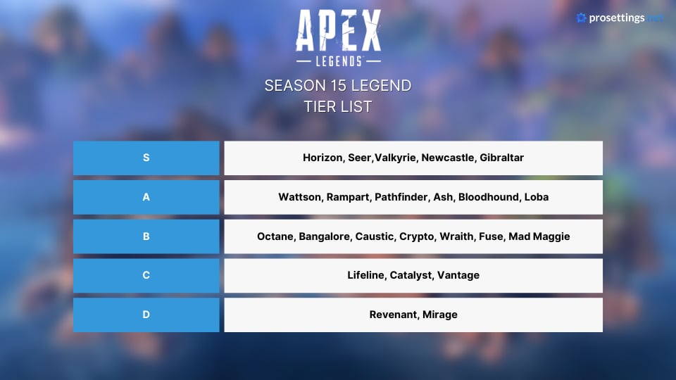 Apex Legends Tier List - Season 15 