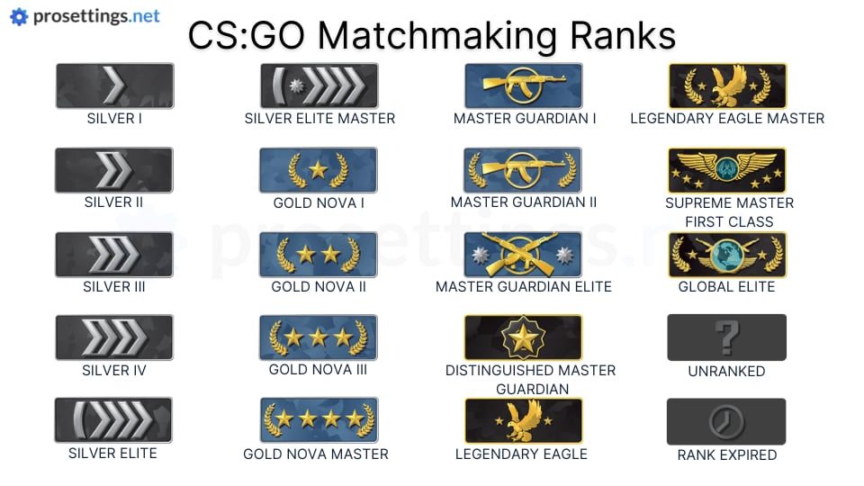 Counter-Strike 2 competitive changes: CS rating, Premier mode