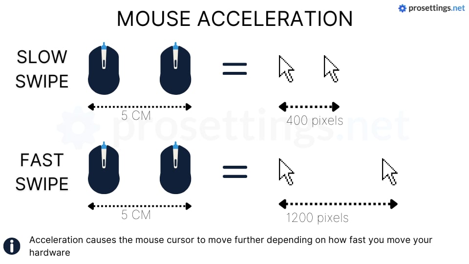 magic mouse acceleration