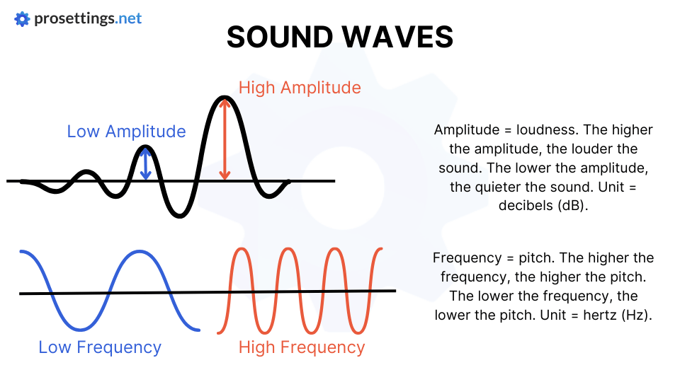 Sound waves explained