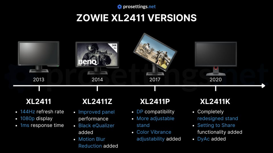differences between ZOWIE monitors (XL2411 line)