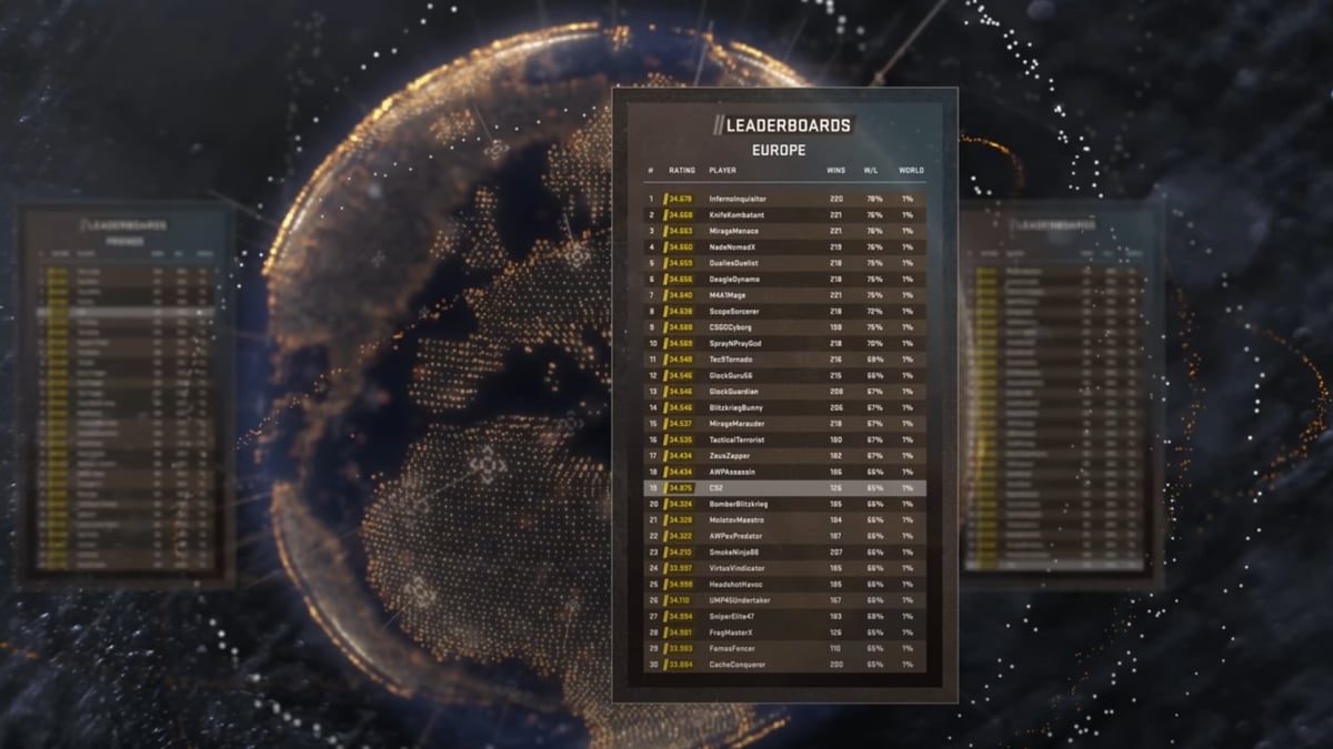 CS2 Ranks Distribution and Ranked System Explained - Guide by