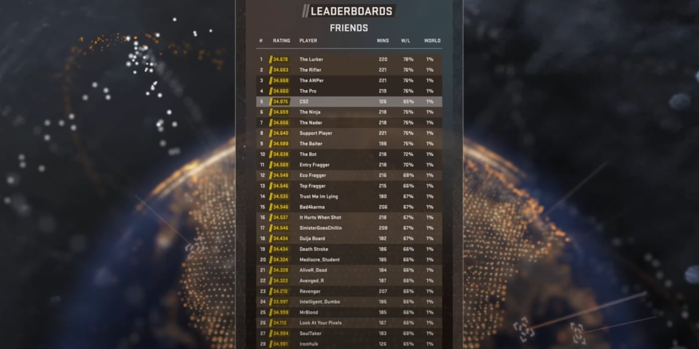 CS2 Ranks And The CS2 Rating System Explained - ProSettings.net