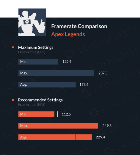 Framerate comparison