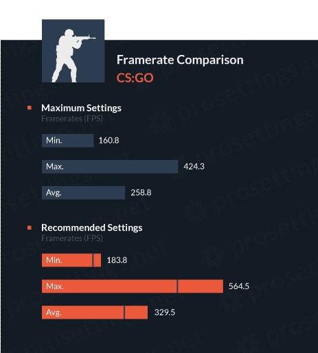 Framerate comparison