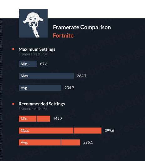 Framerate comparison