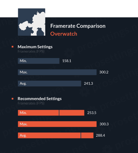 Framerate comparison