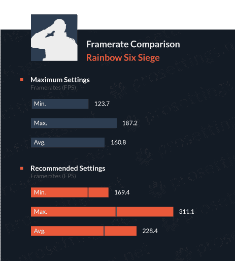 Framerate comparison