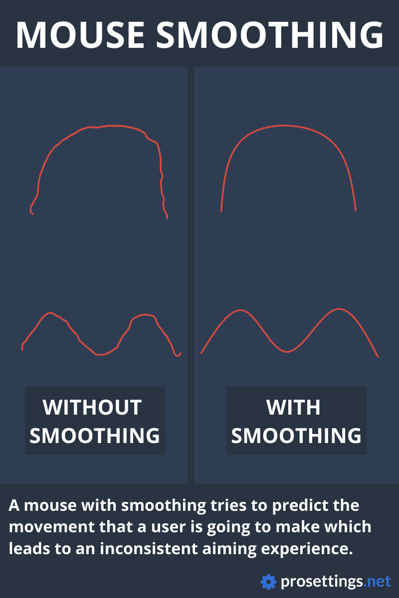 Mouse Smoothing Example