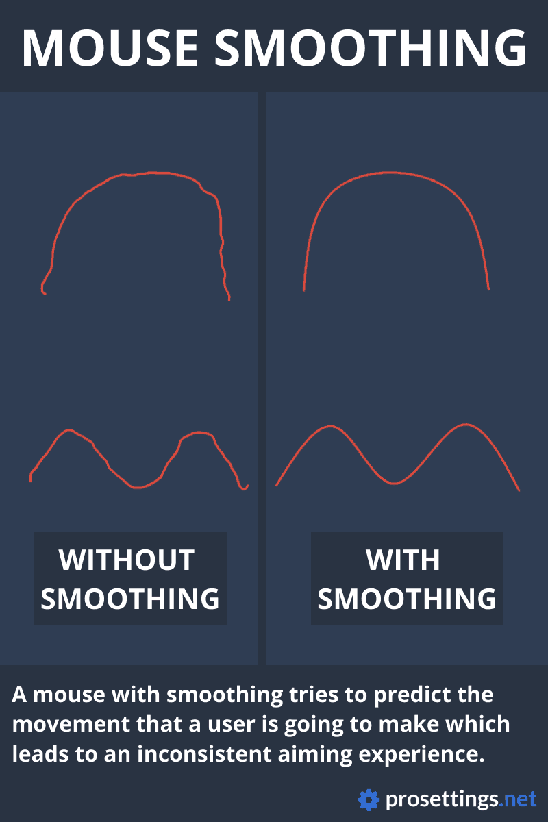 What Is Mouse Smoothing