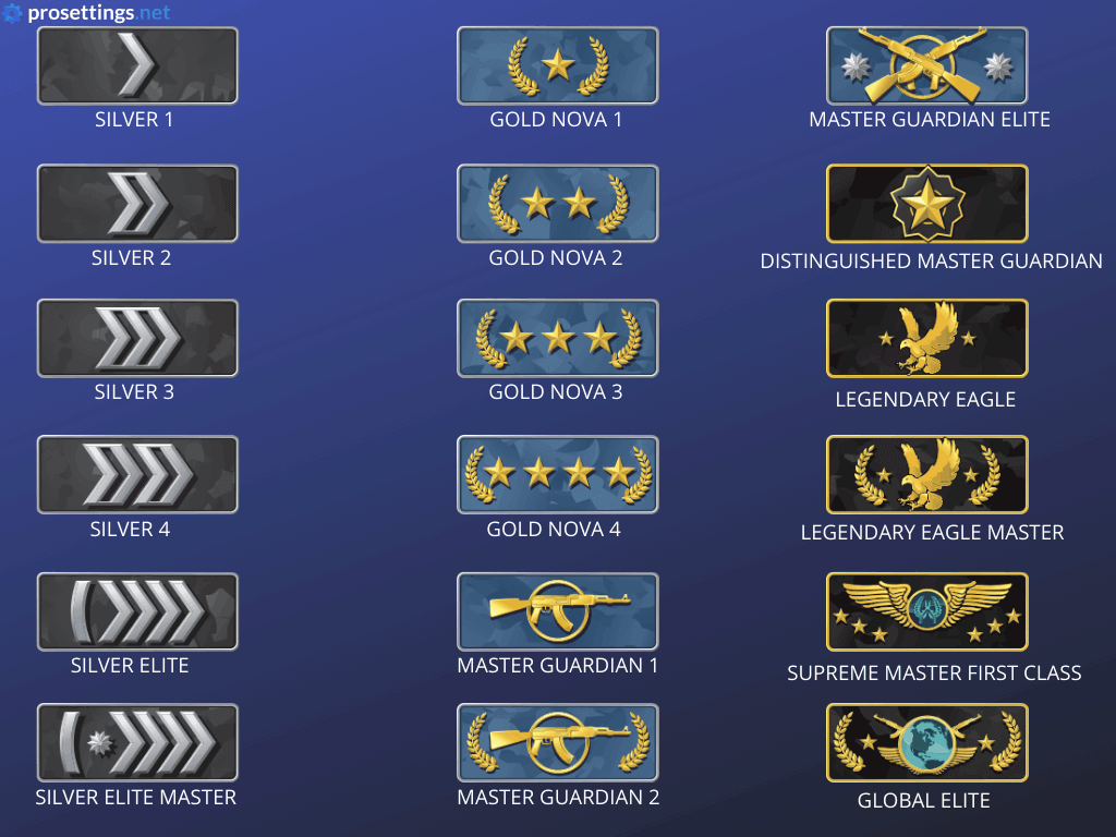 CSGO Ranks 