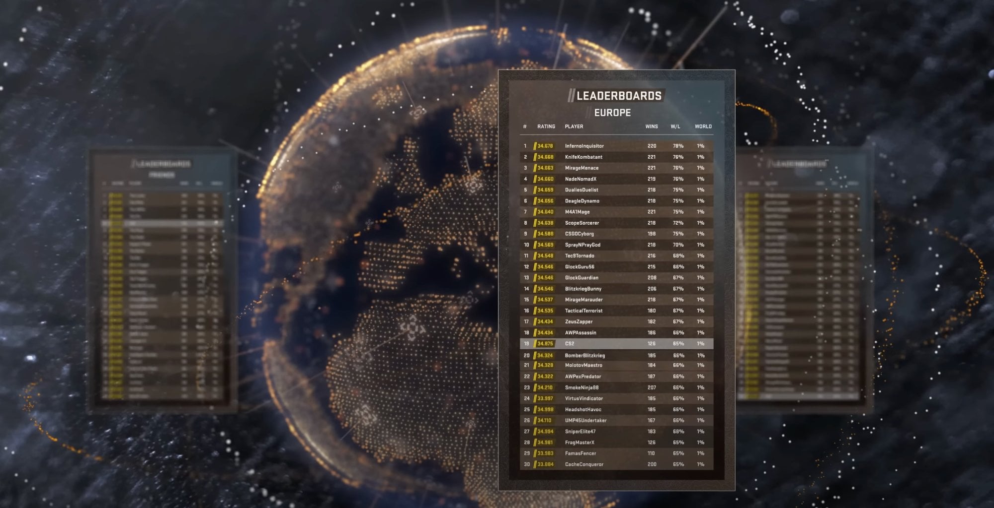 CS2 Premier Mode Explained - The Leaderboards