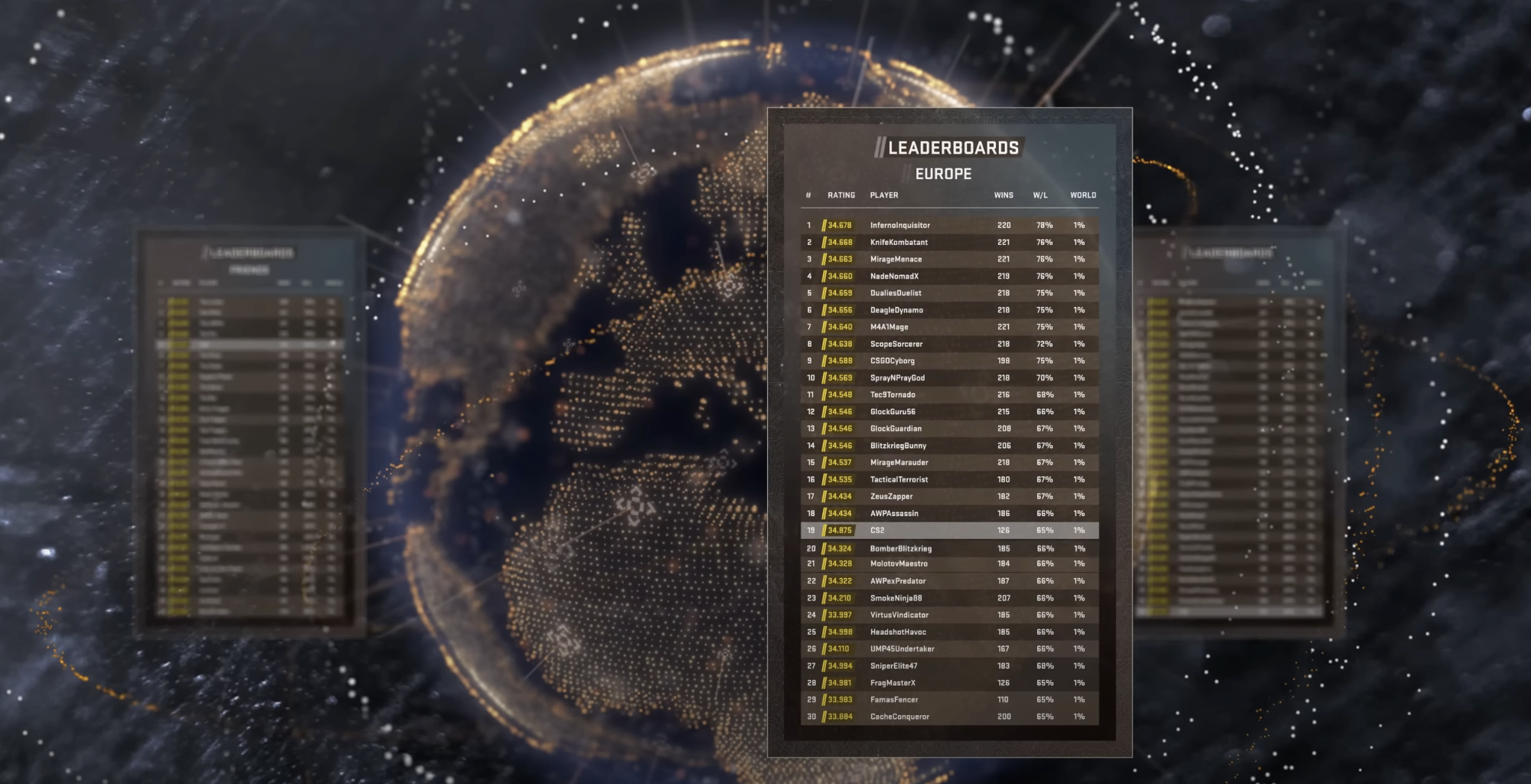 CS2 Premier Mode Explained - The Leaderboards