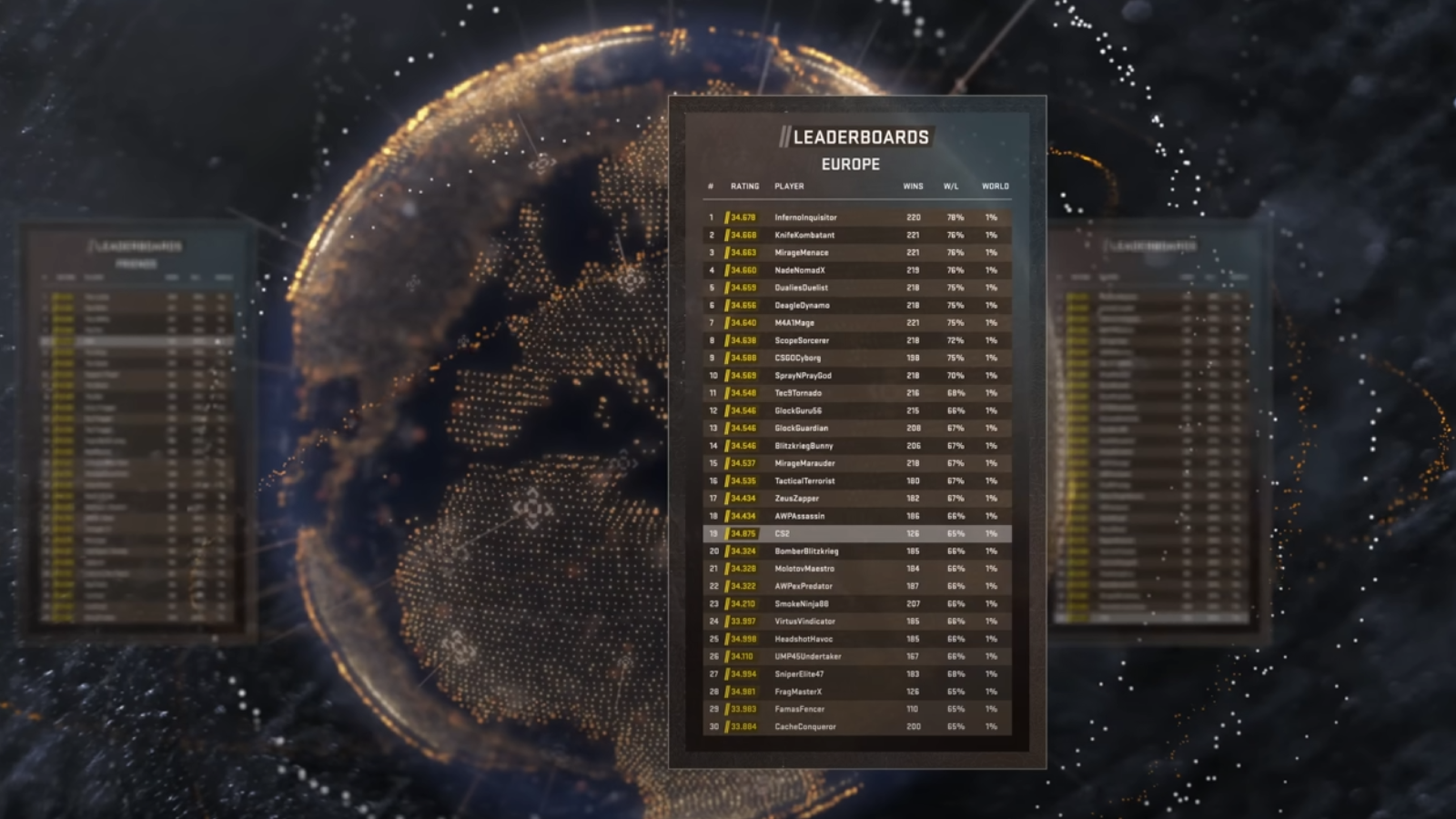 What's new in CS2 matchmaking? How new ranking system works with CS rating  and world leaderboards in CS2 — Escorenews