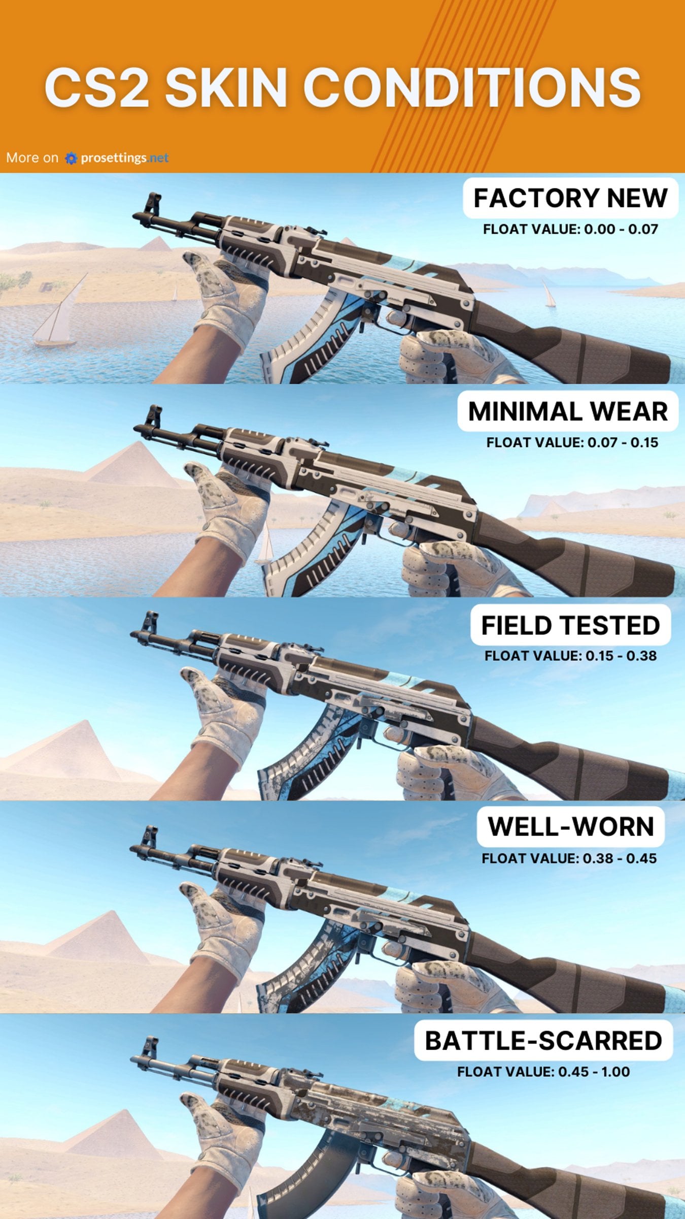 CS2 Skin Conditions Explained - ProSettings.net