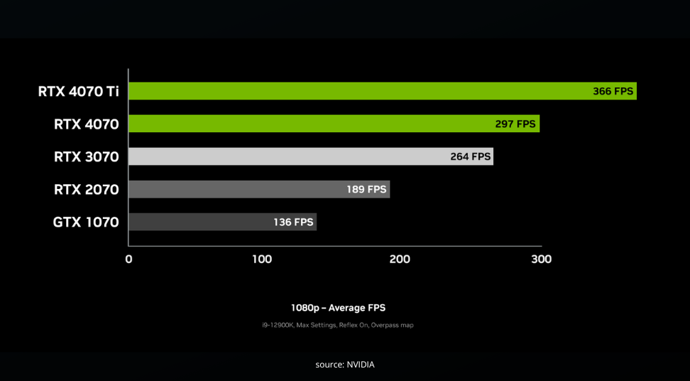 cs2 vs CS:GO, 70 series framerates comparison