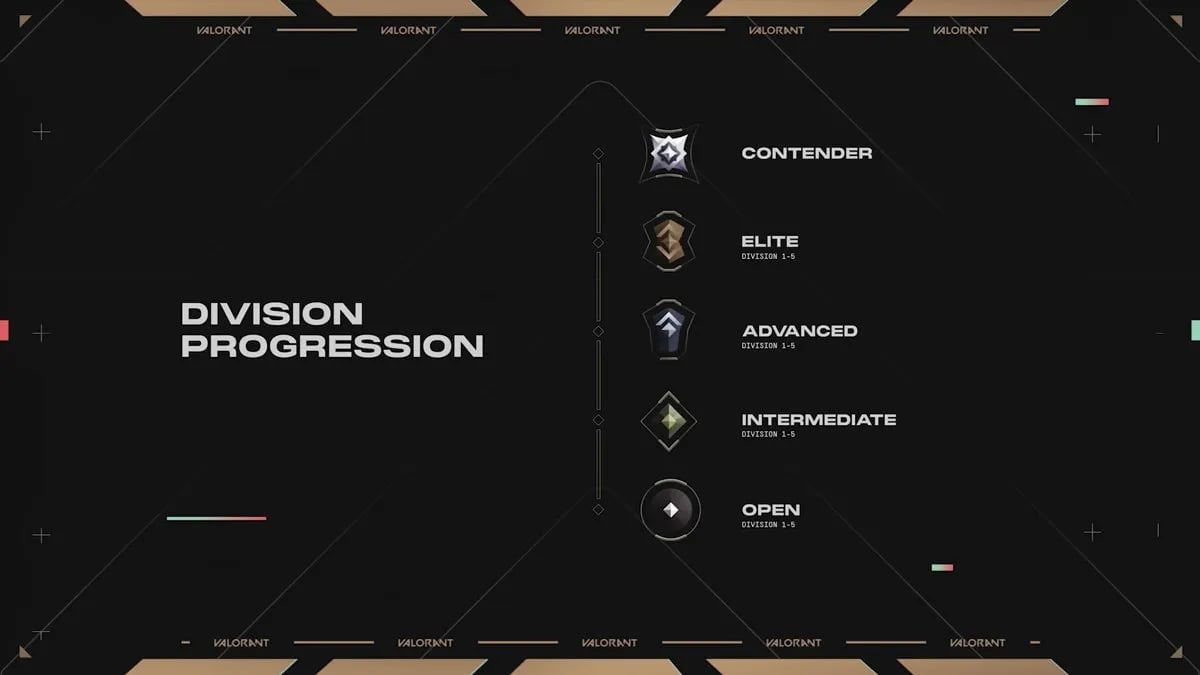 VALORANT Premier Mode Divisions