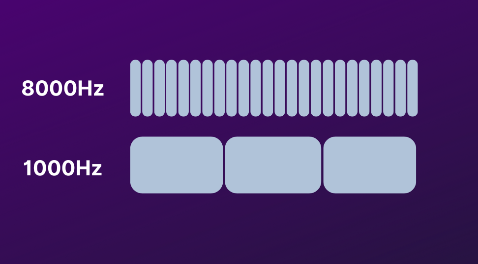 Mouse polling rate: 8000Hz vs 1000Hz