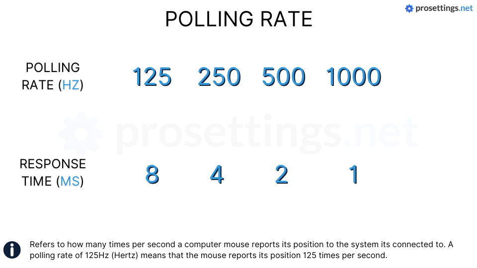 pellet Youth Royal family What is Polling Rate? - ProSettings.net