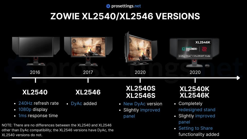 differences between ZOWIE monitors (XL2546 line)