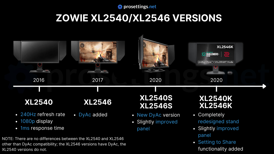 differences between ZOWIE monitors (XL2546 line)
